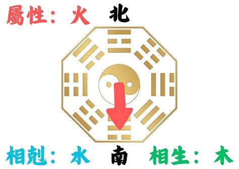 風水座向|如何判別房子座向以及五行屬性